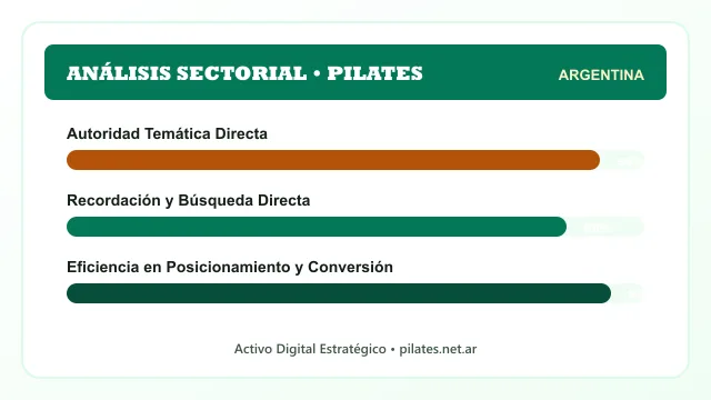 Análisis sectorial y posicionamiento estratégico para Pilates